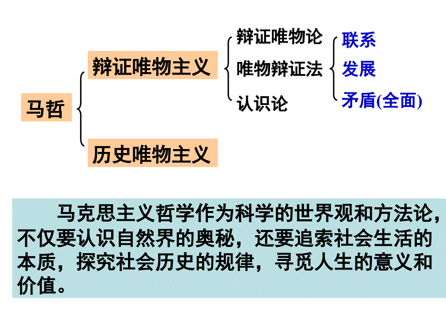 高中政治：11.1社会发展的规律必修4.ppt_第2页