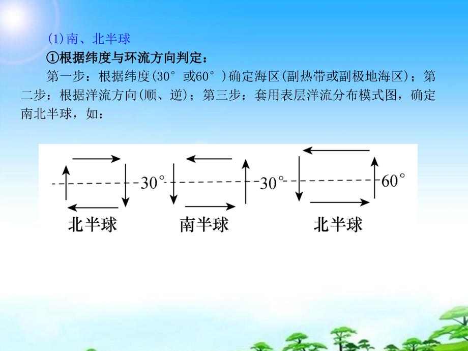 安徽高三地理复习 第3章 第2节 大规模的海水运动 必修1.ppt_第3页