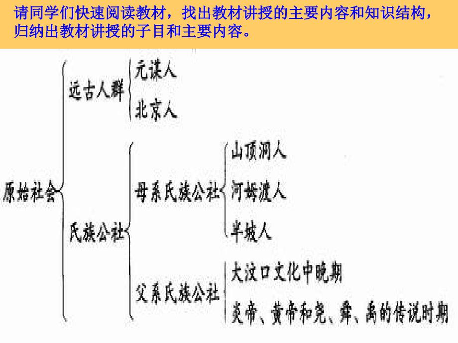 高三历史远古社会和传说时代2旧人教.ppt_第3页