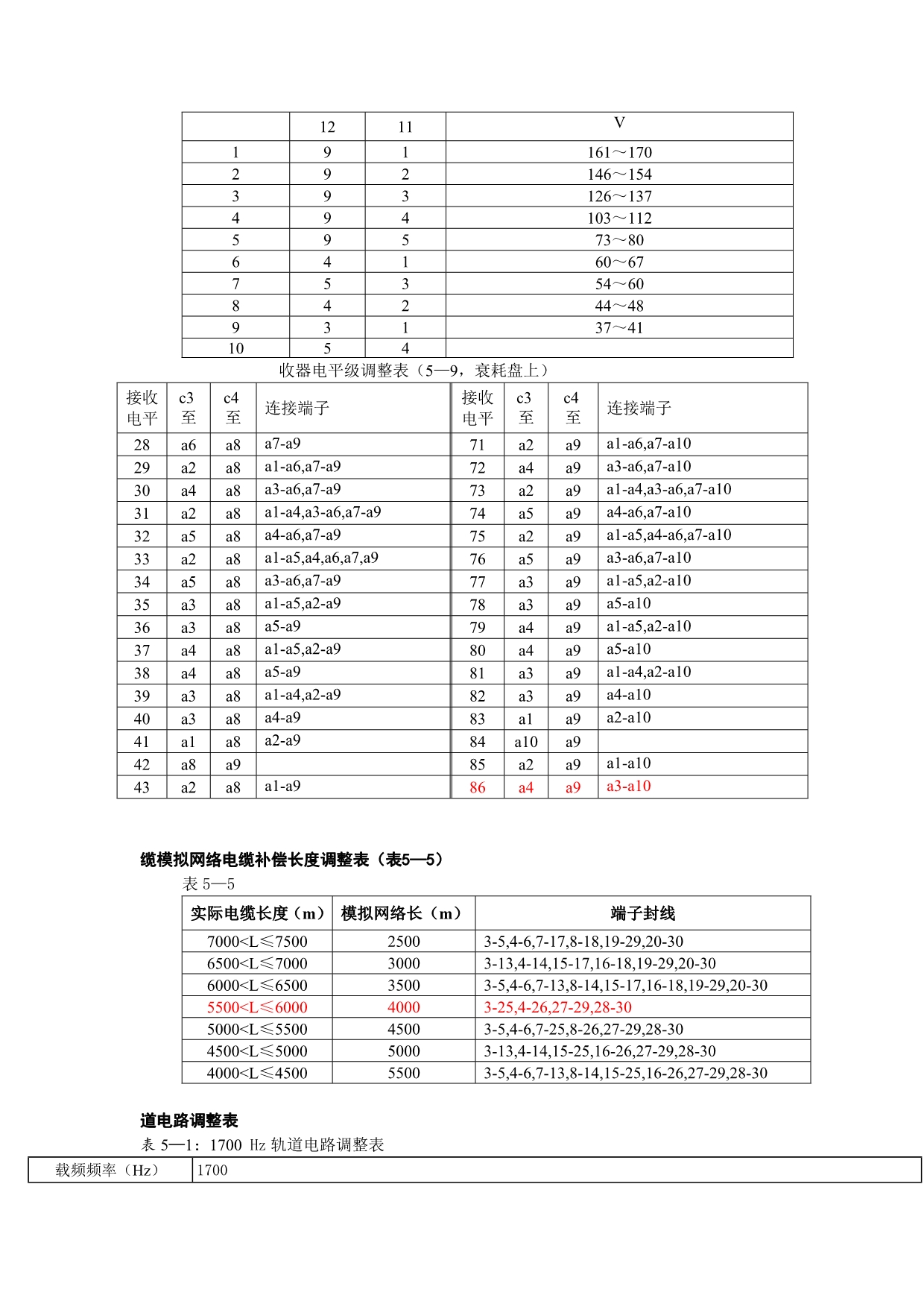 ZPW轨道电路检修作业程序.doc_第4页