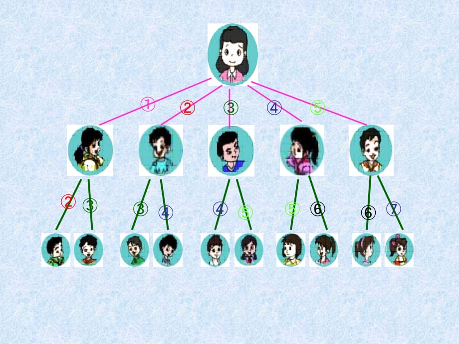 人教版小学五年级下册语文打电话教学PPT课件_第4页