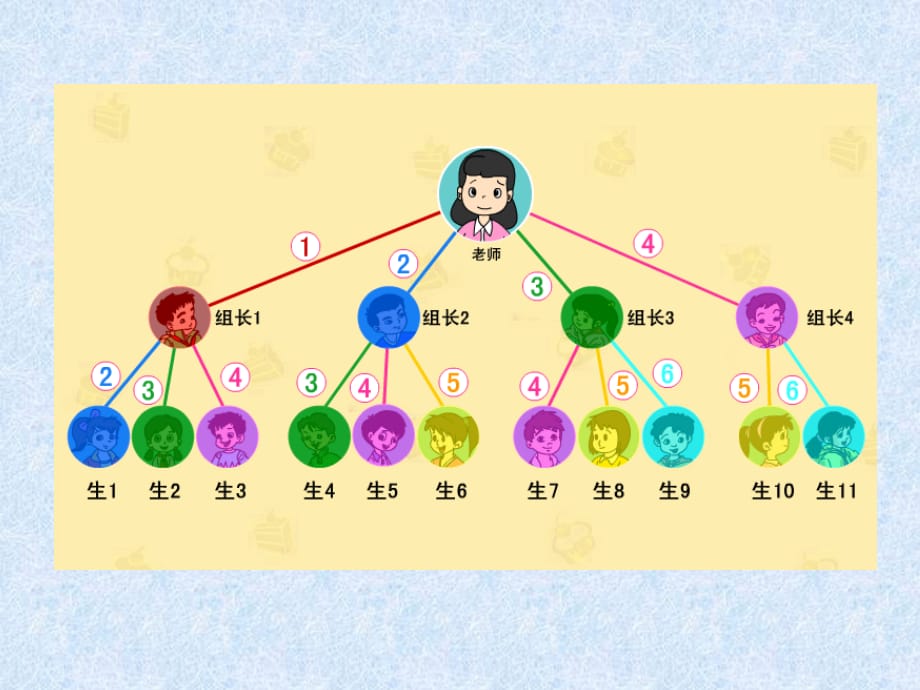 人教版小学五年级下册语文打电话教学PPT课件_第5页