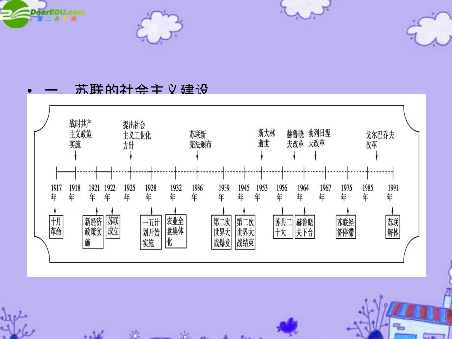 高三历史一轮复习 第10单元 各国经济体制的创新和调整 单元整合 岳麓.ppt_第1页