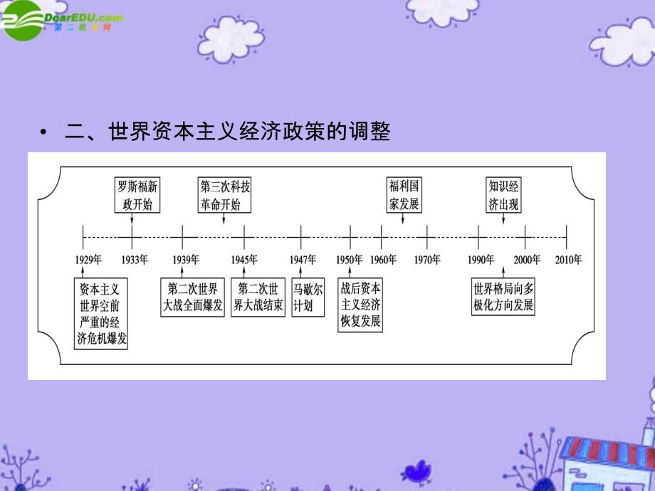 高三历史一轮复习 第10单元 各国经济体制的创新和调整 单元整合 岳麓.ppt_第2页