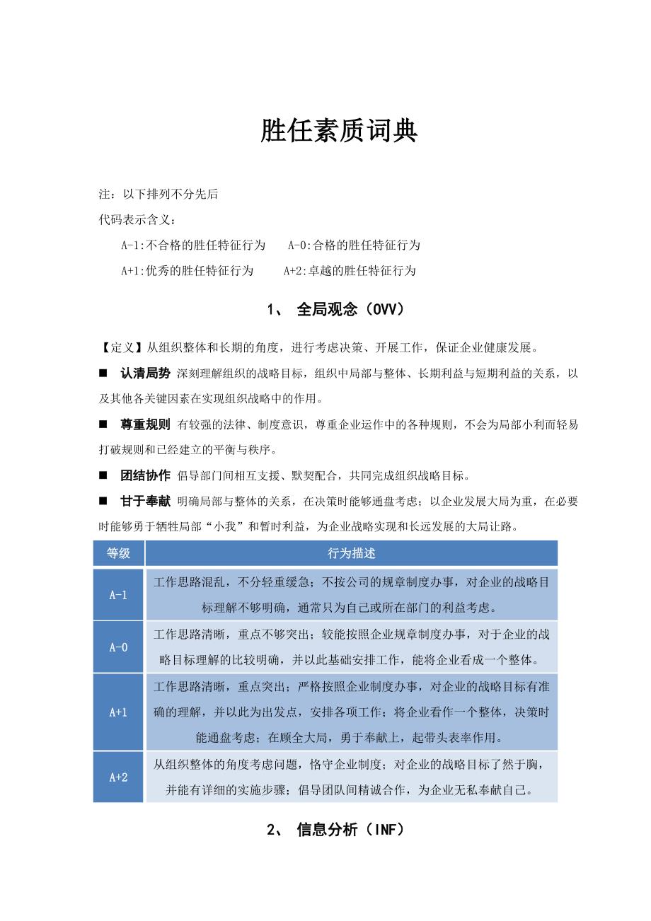 （情绪管理）胜任素质词典分析_第1页