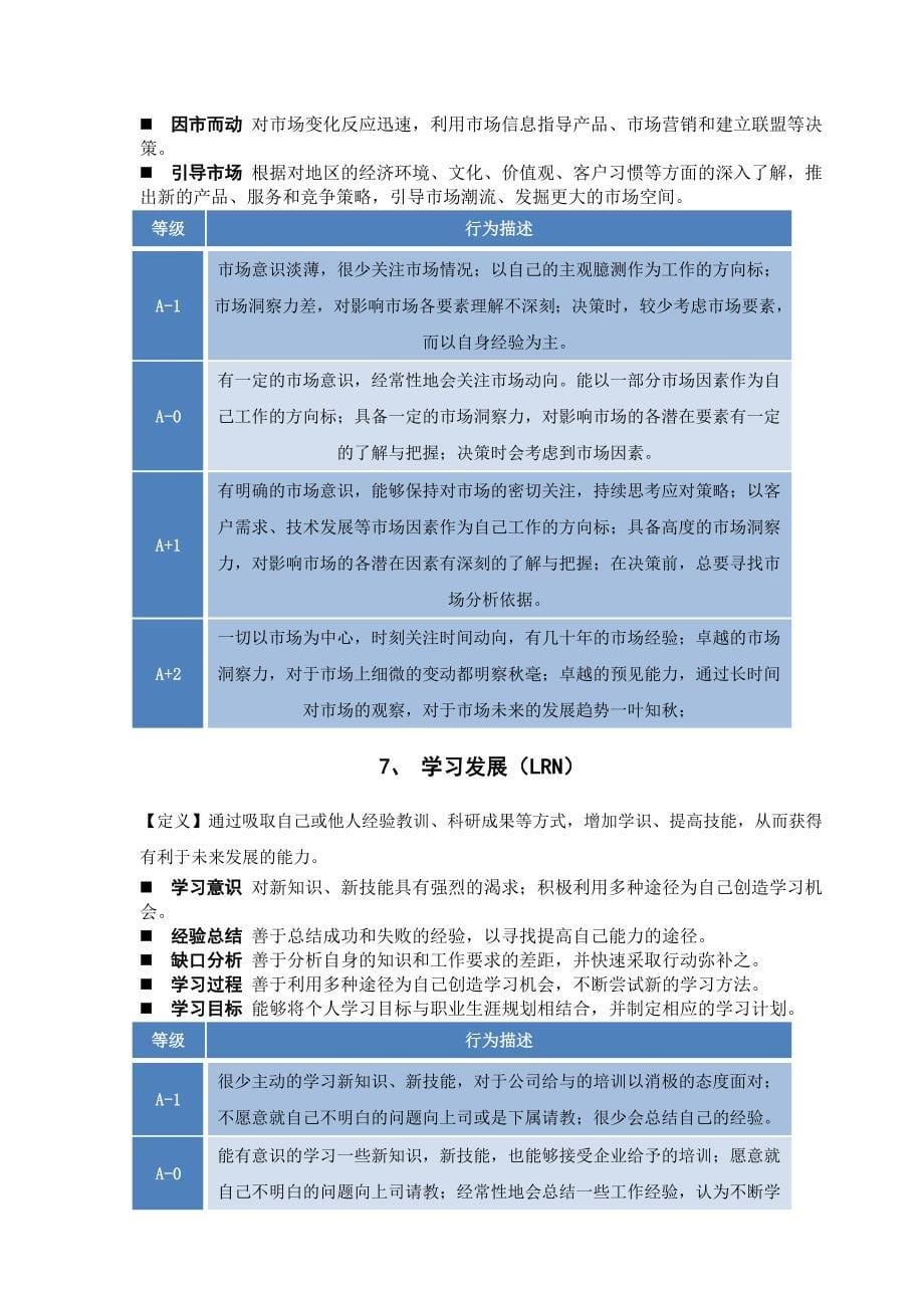 （情绪管理）胜任素质词典分析_第5页