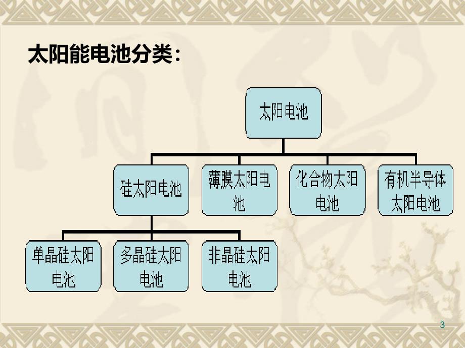 硅太阳能电池制造工艺流程及工序简介PPT课件_第3页