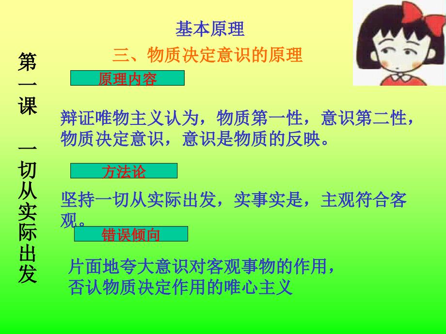 高考政治哲学常识复习一切从实际出发.ppt_第4页