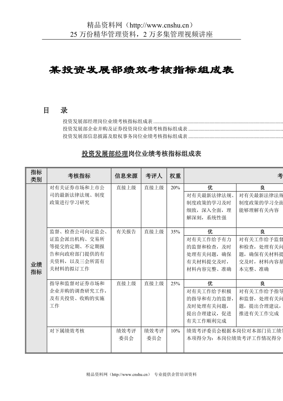 （KPI绩效考核）投资发展部绩效考核指标_第1页