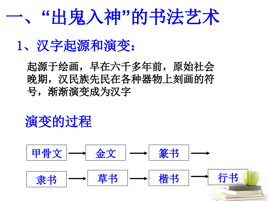 高中历史 2.2 中国古代的艺术 人民必修3.ppt_第3页