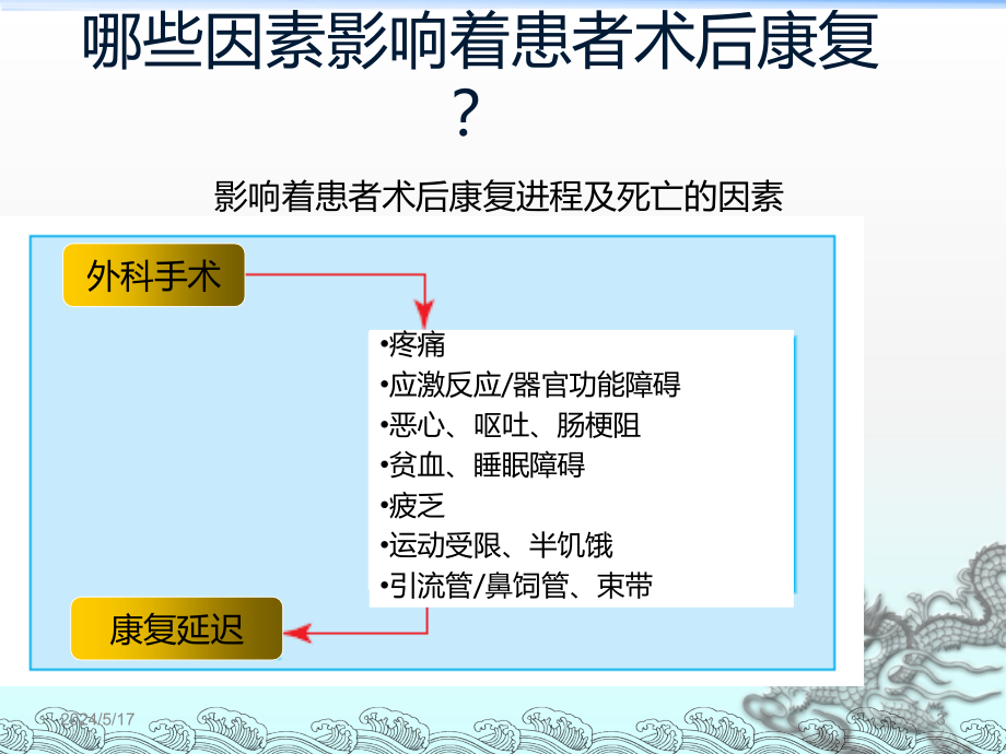 骨科快速康复理念及应用PPT课件_第3页