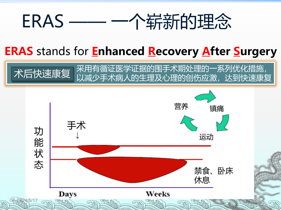 骨科快速康复理念及应用PPT课件_第4页