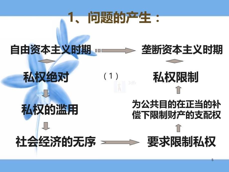 山东建筑大学经济法的产生及沿革PPT课件_第5页