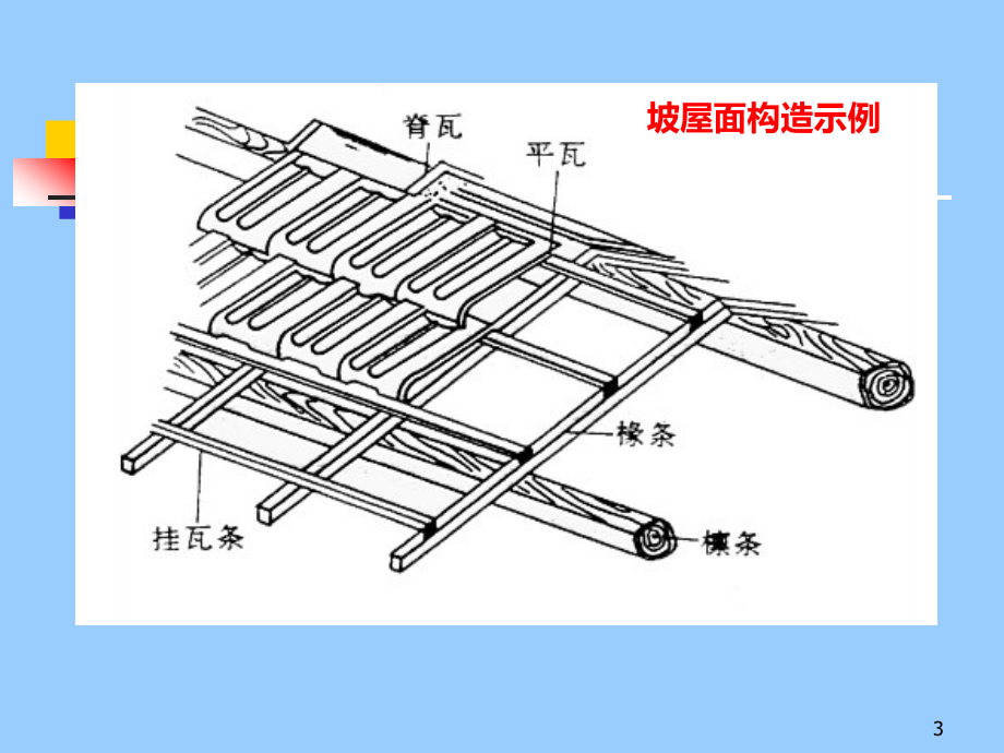 第十章屋面工程PPT课件_第3页