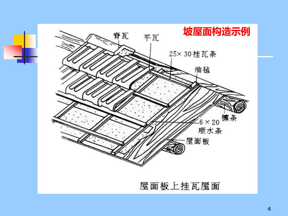 第十章屋面工程PPT课件_第4页