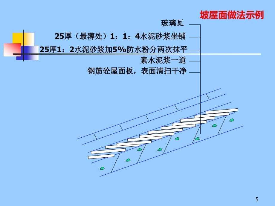 第十章屋面工程PPT课件_第5页