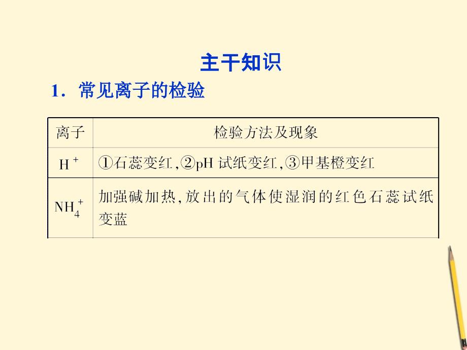 广东高考化学二轮复习 第三部分给力14天第2天物质的检验、分离和提纯.ppt_第3页