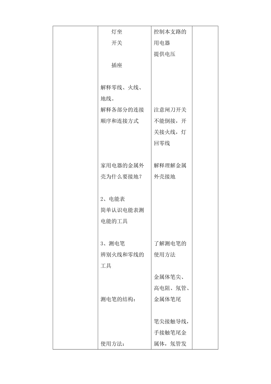 九年级物理上册家庭用电(1)沪科版_第2页