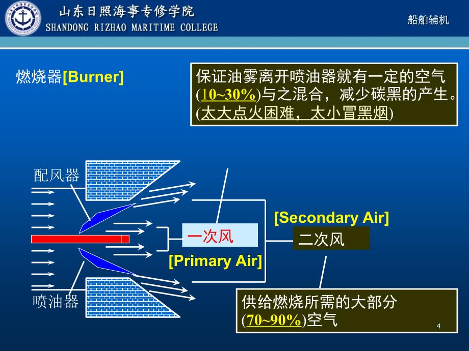 船舶辅锅炉的燃油设备及系统PPT课件_第4页