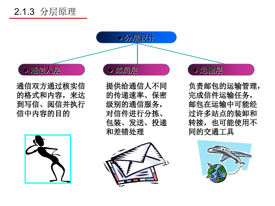 第三章 计算机网络体系结构ppt课件_第4页