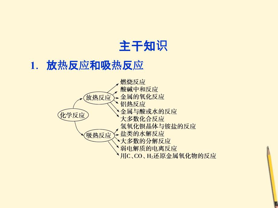 广东高考化学二轮复习 第三部分给力14天第10天反应热和热化学方程式.ppt_第3页