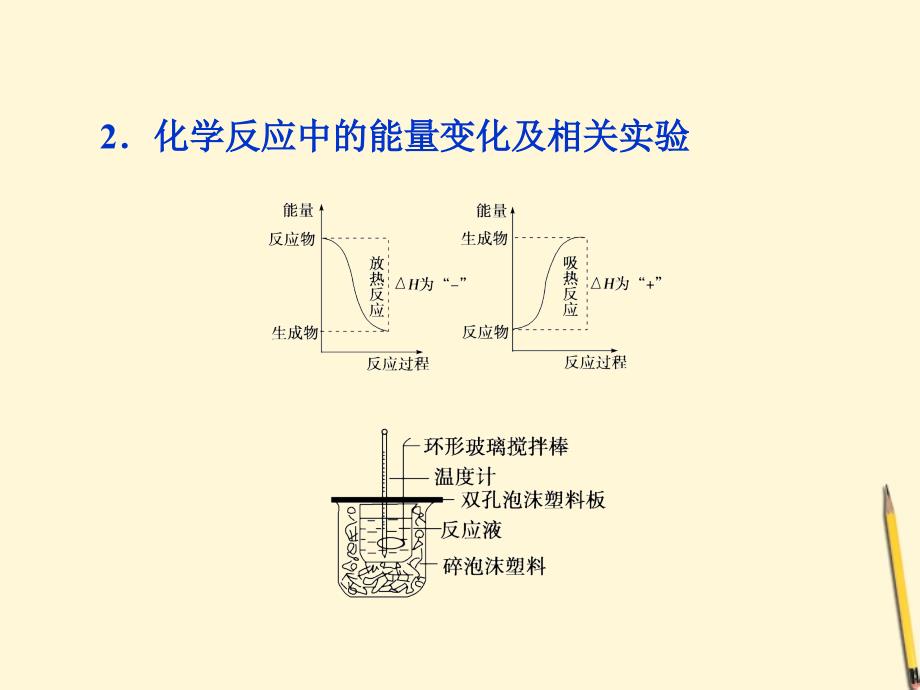 广东高考化学二轮复习 第三部分给力14天第10天反应热和热化学方程式.ppt_第4页