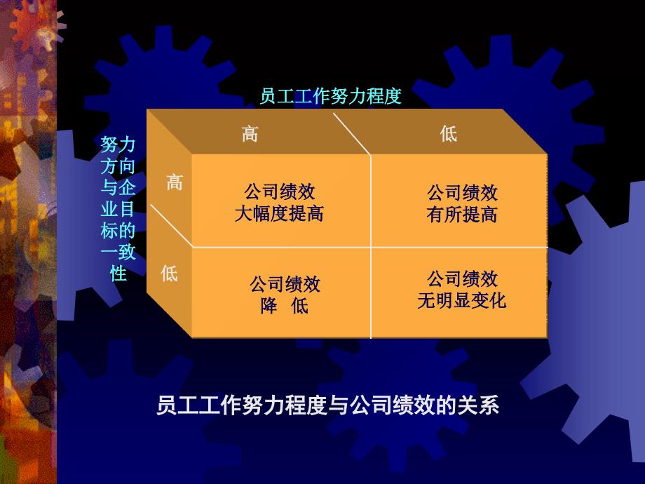 第四节-系统绩效考评方法简介_第3页