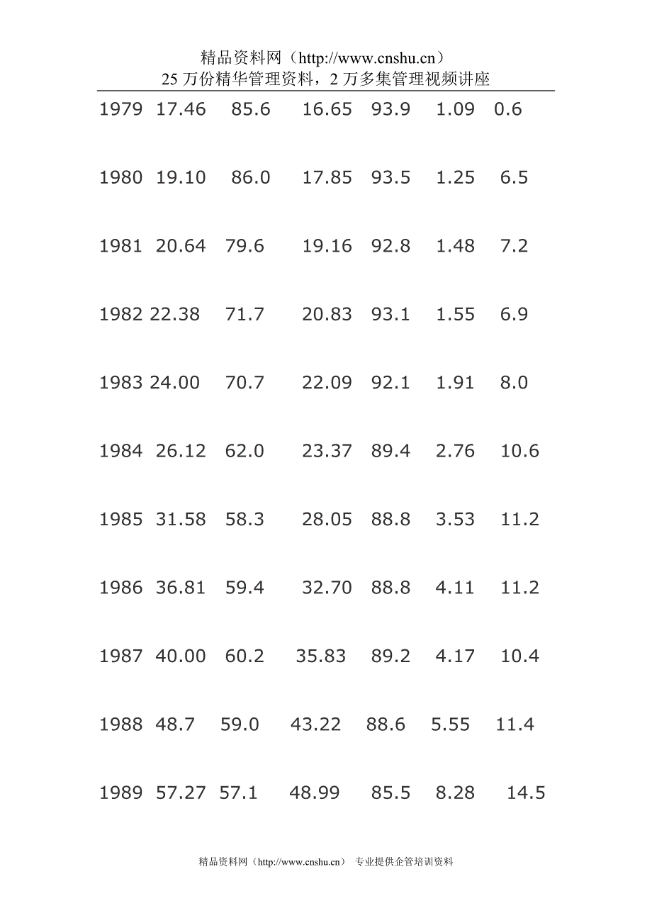 （财务知识）消费及其与经济增长关系的研究_第4页