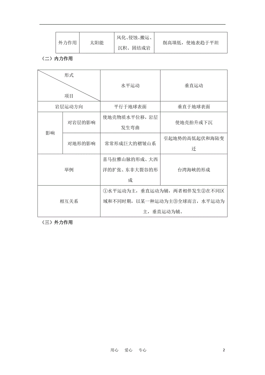 高三地理一轮 4.1 营造地表形态的力量学案 必修1.doc_第2页