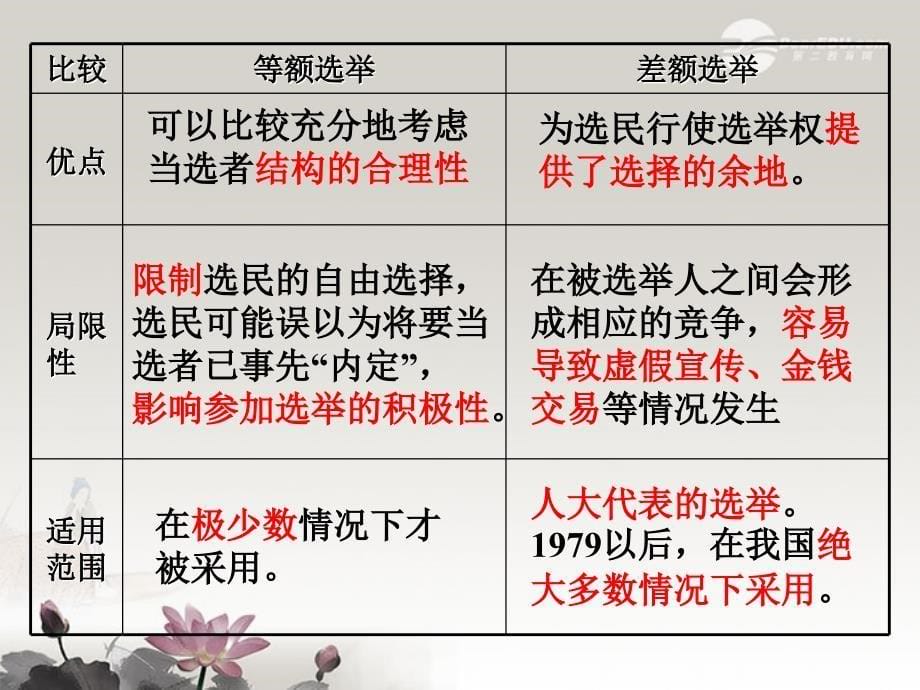 高二政治下册拓宽政治参与渠道保证人民当家主沪教.ppt_第5页