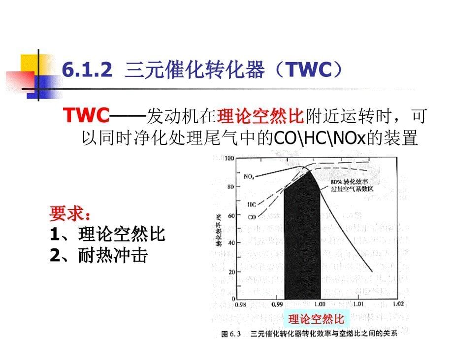 催化剂—环保新技术_第5页