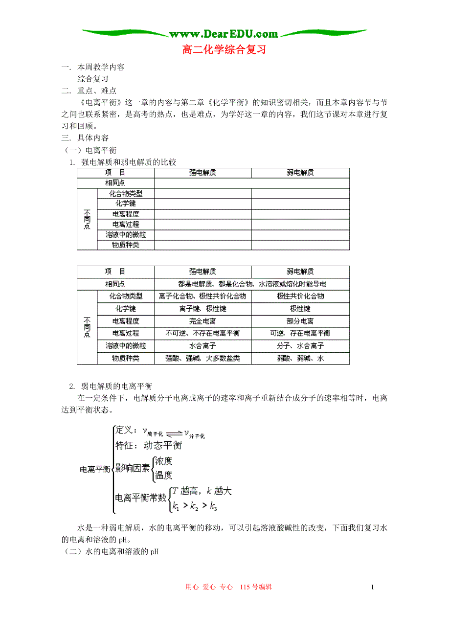 高二化学综合复习 .doc_第1页