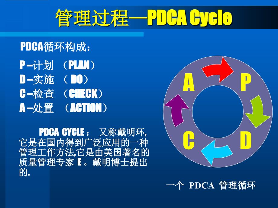 PDCA循环法则与实践ppt课件_第3页