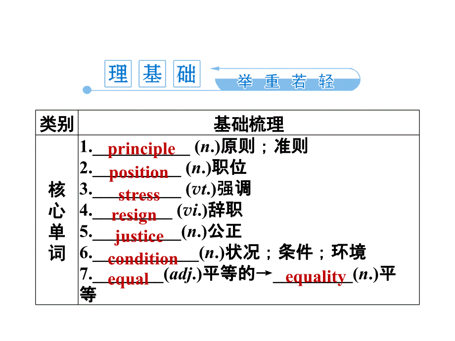 外研版高中英语book3module5_第2页