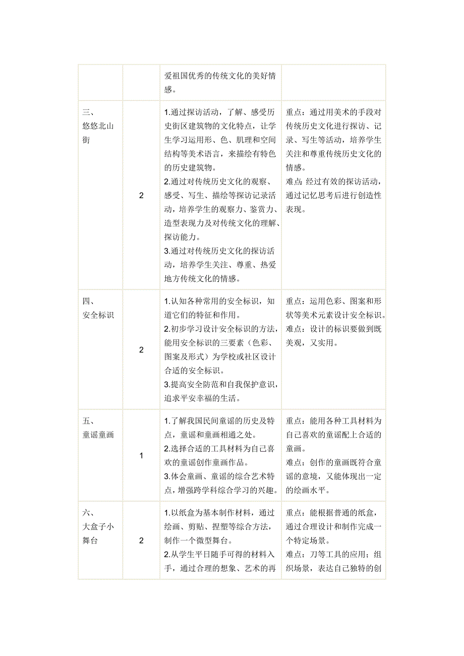 浙美版第9册美术教案.doc_第2页