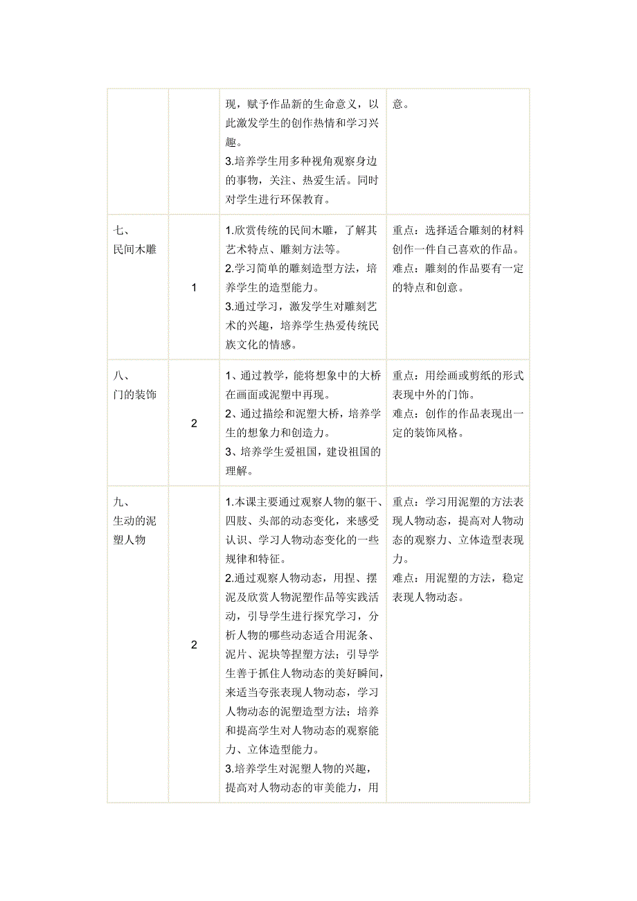 浙美版第9册美术教案.doc_第3页