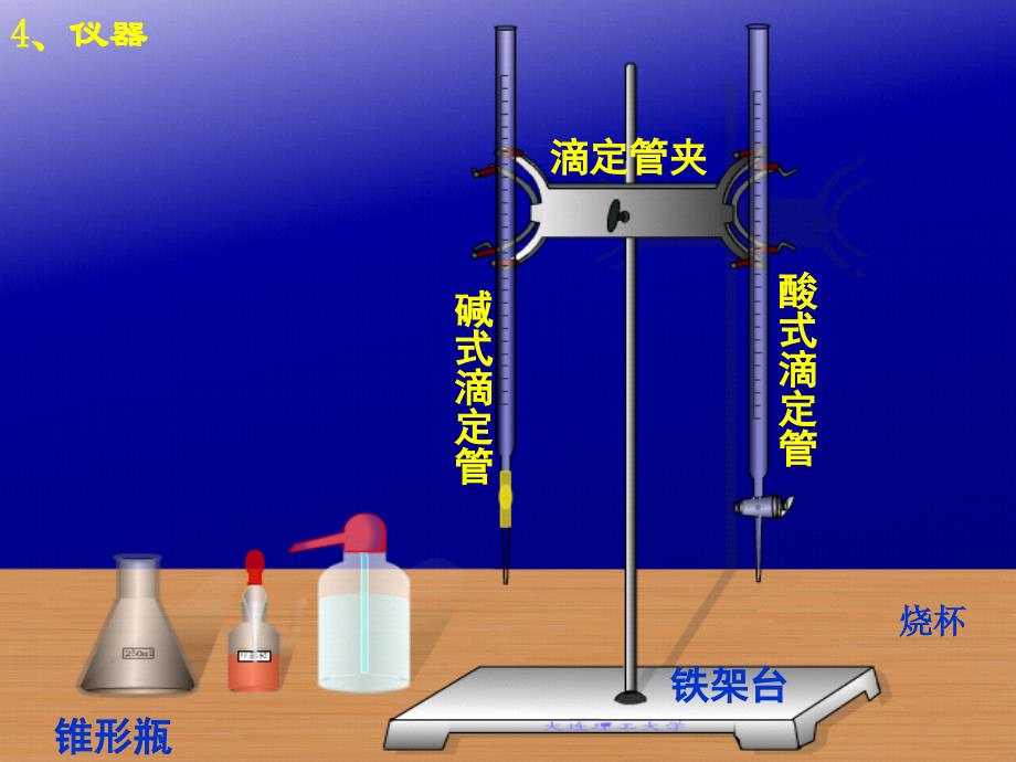 实验 酸碱中和滴定_第4页