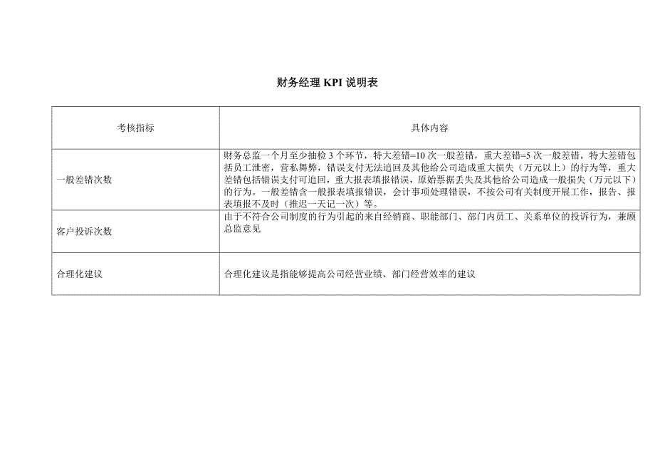 （KPI绩效考核）财务部KPI指标组成表_第3页