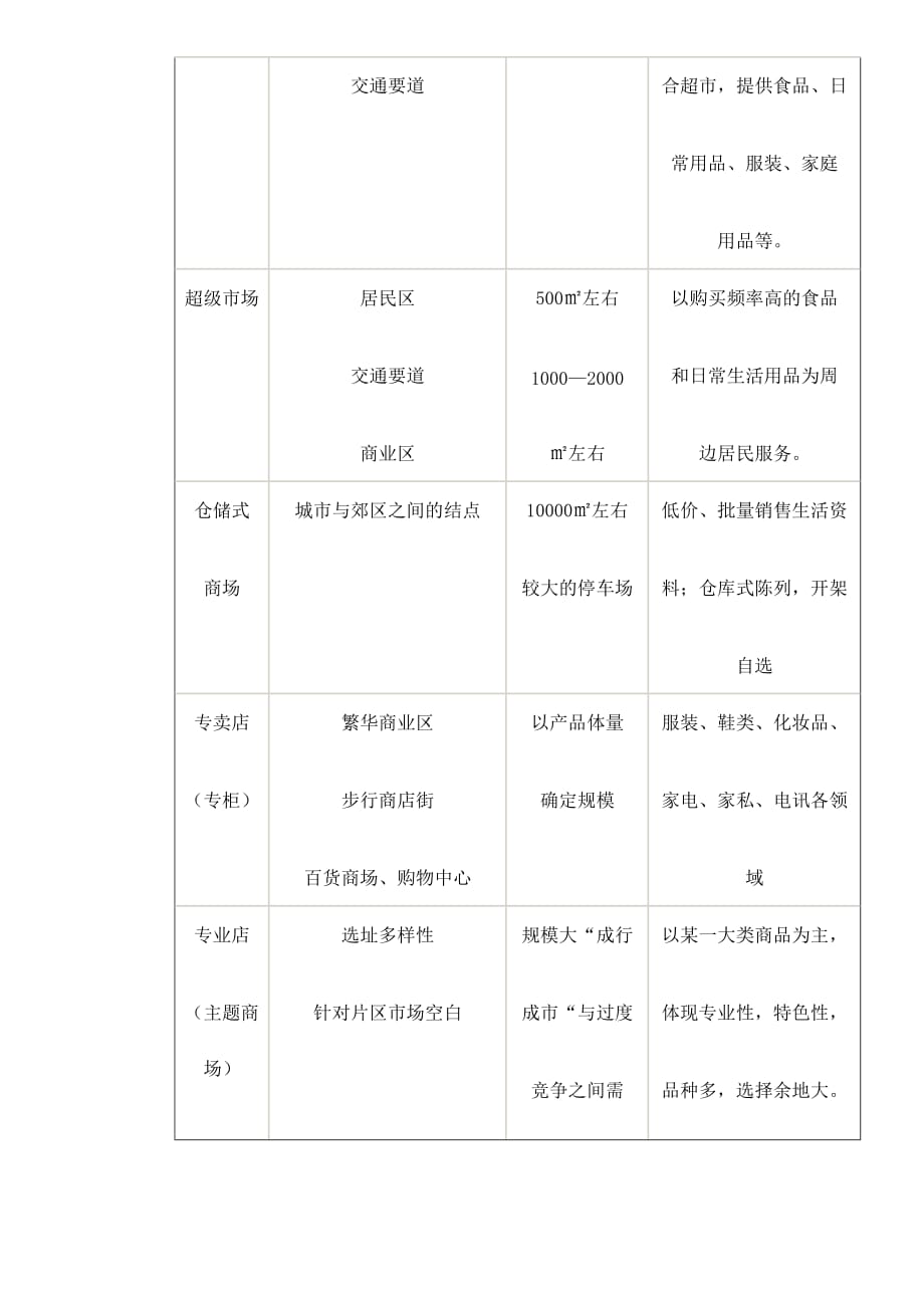 （物业管理）商业物业风险规避及价值实现策略_第3页