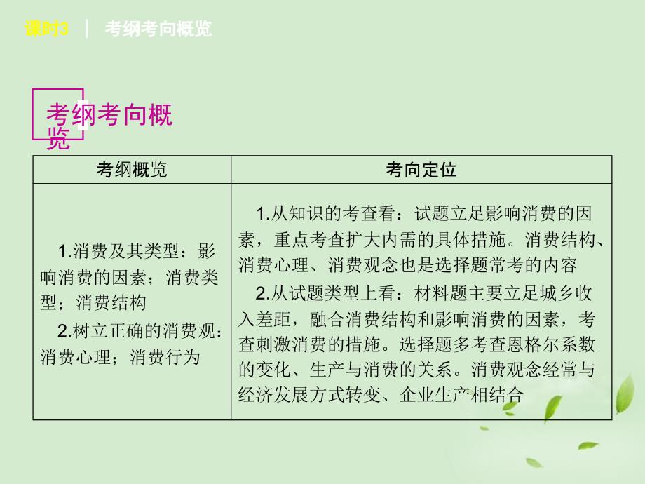 高考政治一轮复习课时3多彩的消费.ppt_第2页