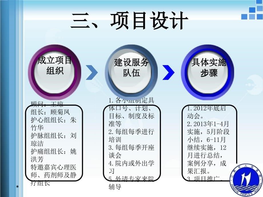 顾菊凤护理品牌汇报PPT课件_第5页