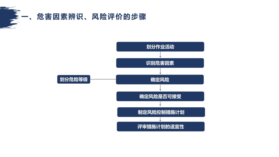 （HSE管理体系）危害辨识及风险分析_第3页