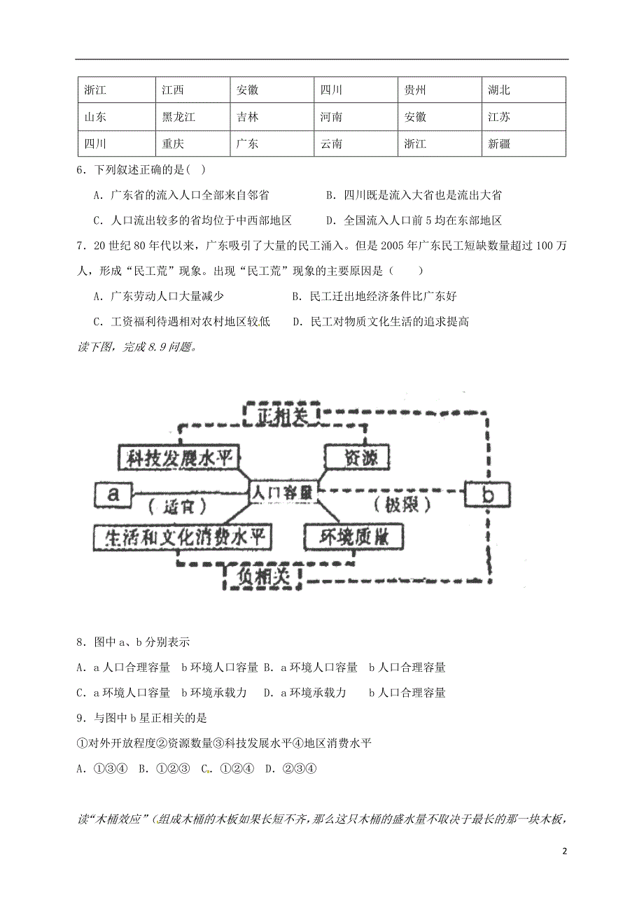 广东肇庆高中地理第2次晚练必修2.doc_第2页