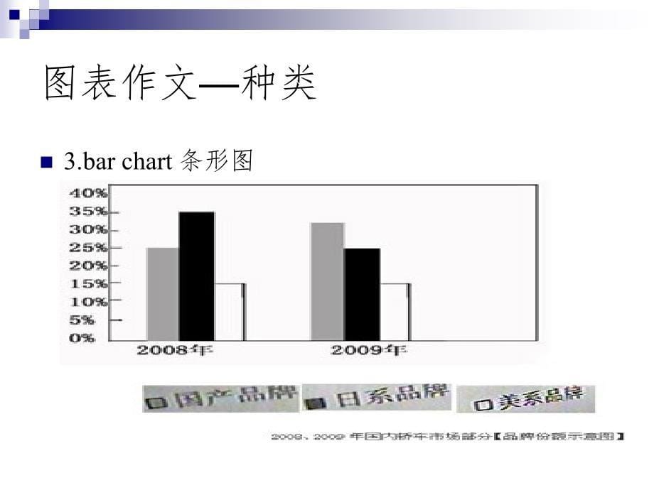 考研英语二图表作文精选ppt_第5页