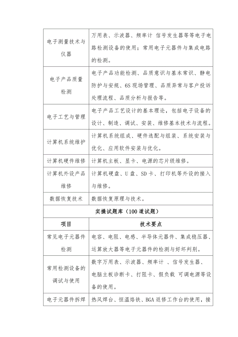 国赛规程G-030电子产品芯片级维修与数据恢复赛项规程V4.0(20140306)_第4页