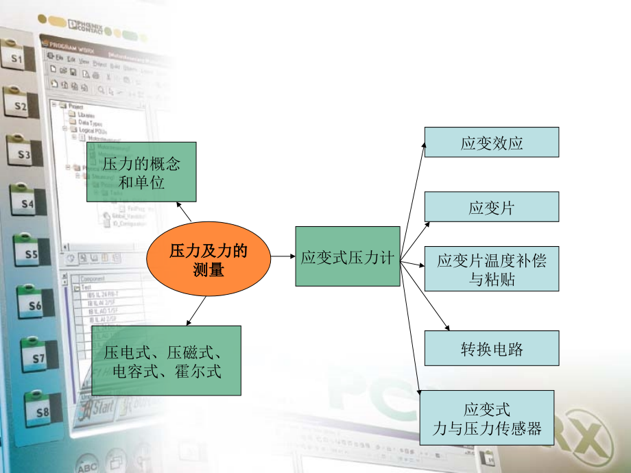 力及压力测量-应变片教学文稿_第2页