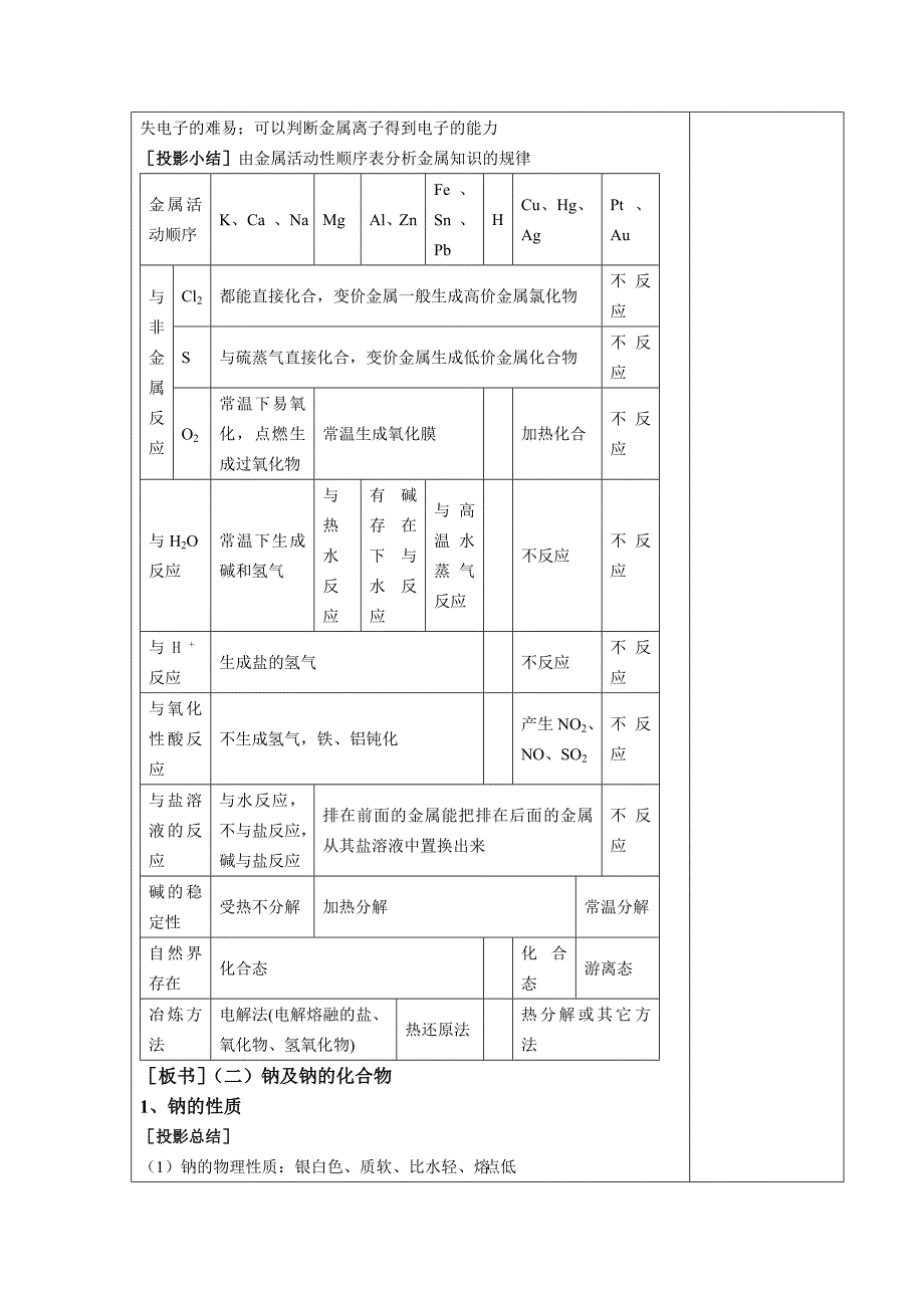 高中化学：金属及其化合物总结教案必修1.doc_第3页