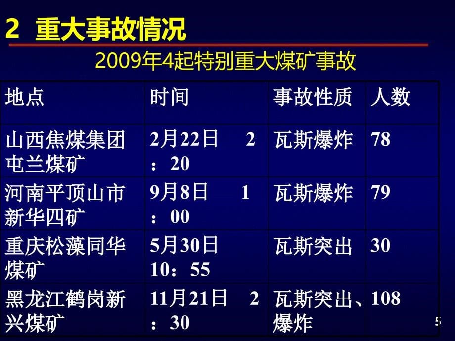 漆旺生——安全分析PPT课件_第5页