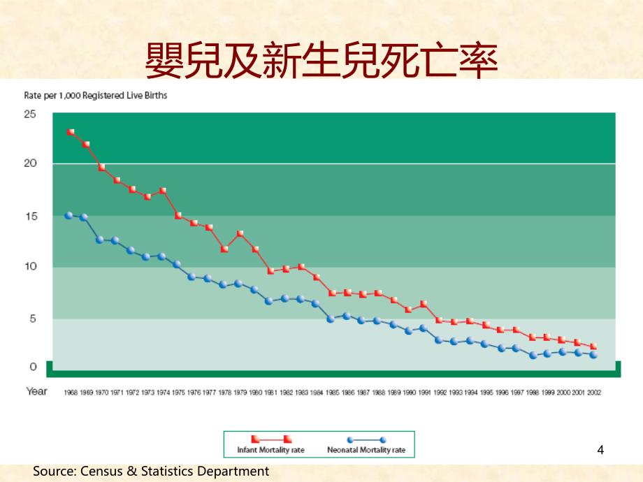 香港医院医疗服务模式PPT课件_第4页