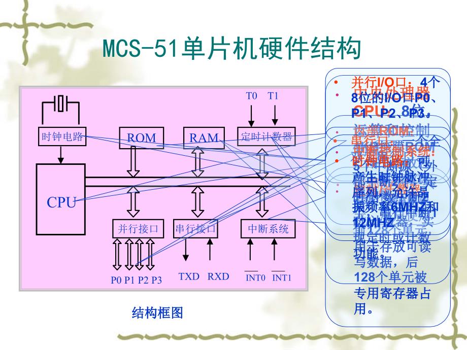 单片机的内部结构及其工作原理介绍ppt课件_第4页